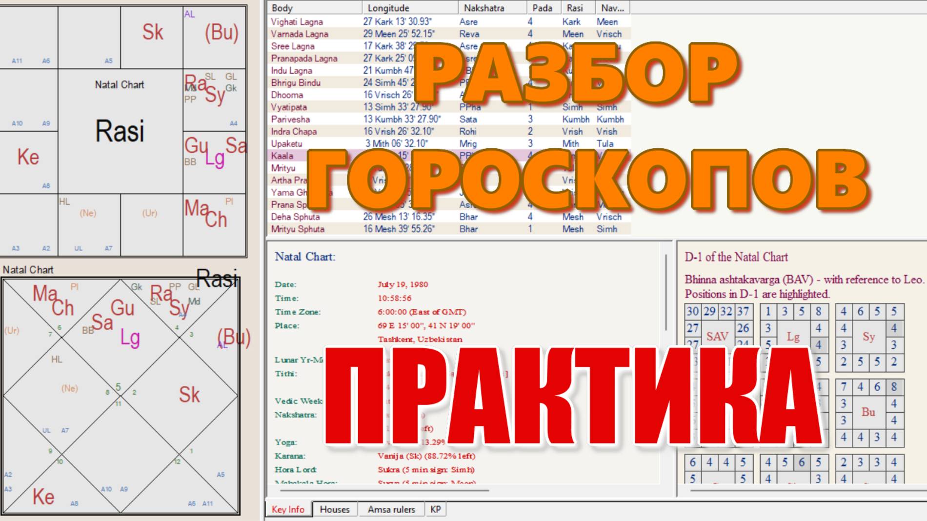 Практика астрологии. Разбор натальных карт. Отношения. Семья. Карма. Самореализация. Таланты и т.д.