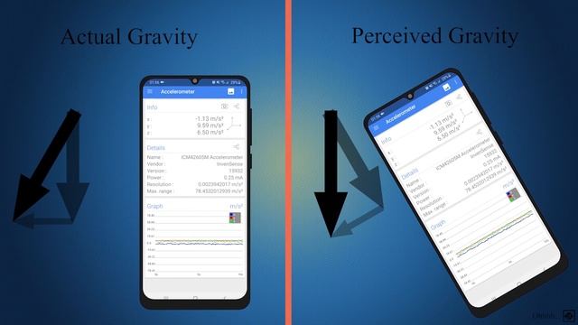How does mobile know about its orientation?