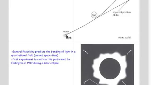 Evidence Supporting General Relativity