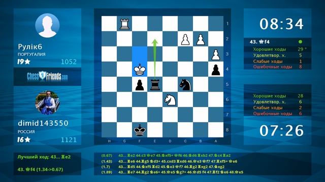 Chess Game Analysis: Рулік6 - dimid143550 : 0-1 (By ChessFriends.com)