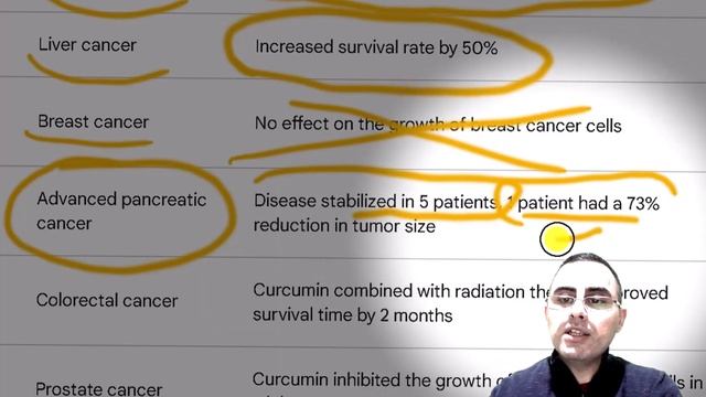 Curcumin (Turmeric)  N1 Anticancer Supplement!