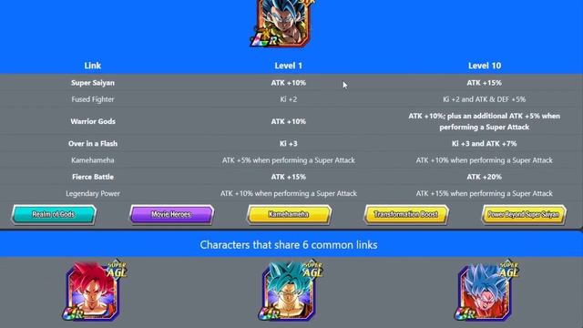 WHO ARE THE BEST LINK PARTNERS FOR SAIYAN DAY GOD GOKU / SUPER SAIYAN GOKU? (Dokkan Battle)