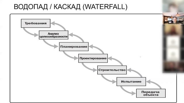2.18 Waterfall (Водопад)
