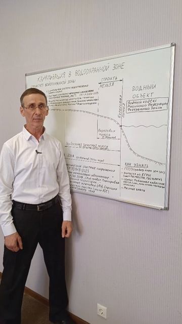 Канализация в водоохранной зоне