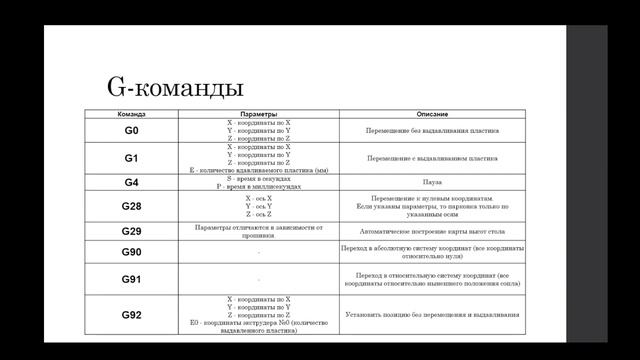 G code для FDM (FFF) печати Часть 1 (1)