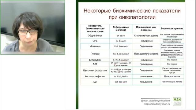 Как определить рак Анализы крови и Онкомаркеры