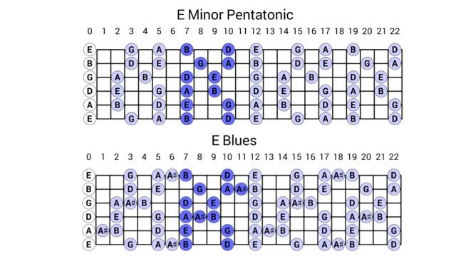 Бэкинг трек in Em (Blues Guitar)