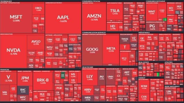 Акции США сразу после открытия торгов.