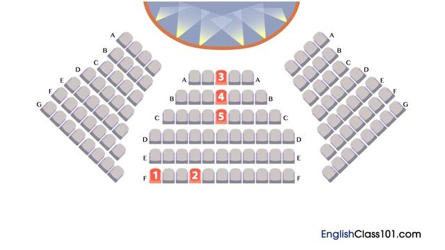 B2 listening. Choosing tickets to a play
