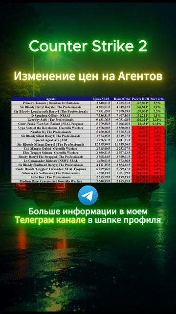Counter Strike 2  #shorts #кс2 #csgo #cs2 #скины #кс #деньги #инвестиции #прибыль #наклейки #steam