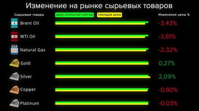Cauvo Capital. Новости мировой экономики 07.04