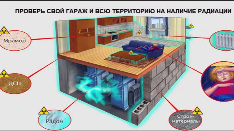 ДОПУСТИМЫЙ_ФОН_РАДИАЦИИ