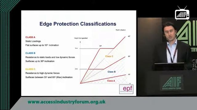 Innovation in edge protection - EPF at SHE 2013