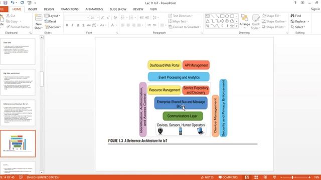 Lec 11 IoT