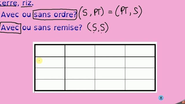 ordre remise, grille, formules nombre de possibilités