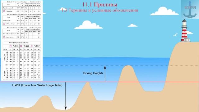 11.1 Приливы