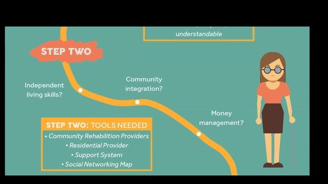 Transition School to Life - Roadmap PDF - Supporting Video