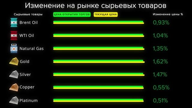 Cauvo Capital. Новости мировой экономики 08.04