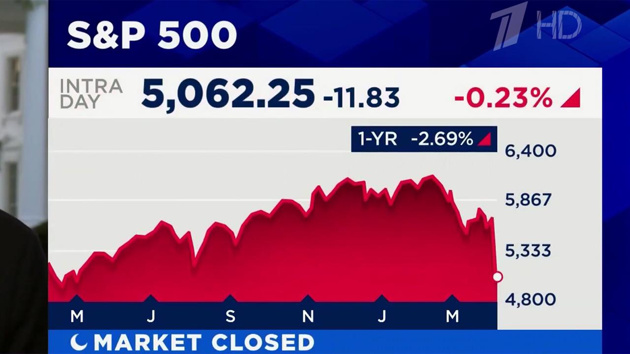 Американские пошлины на импорт из Китая достигли 104%