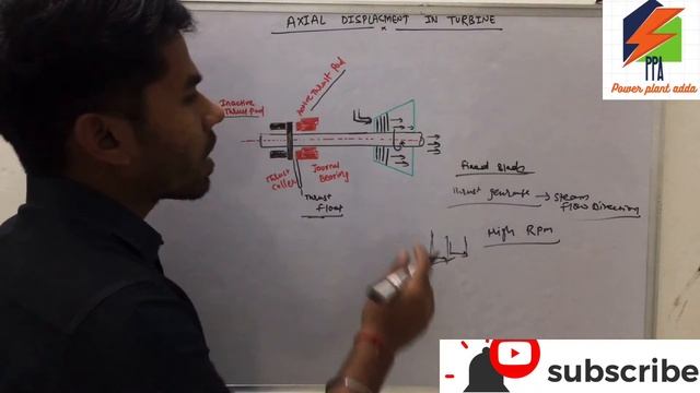 #axialdisplacment #axialshift || what is axial displacement in steam turbine and its effect