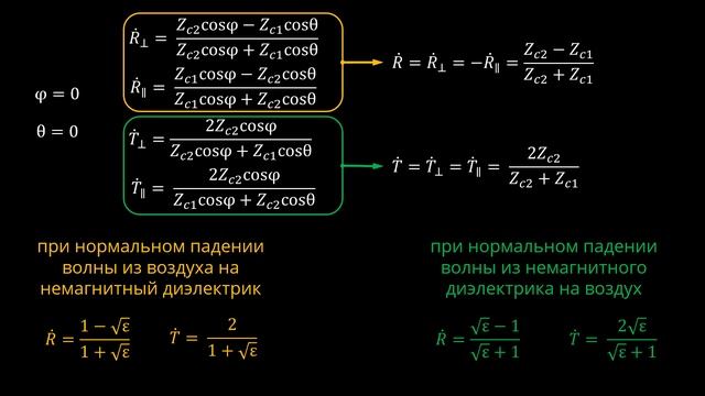 5.5 Нормальное падение волны на границу раздела сред