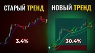Трендовый индикатор нового поколения. Используйте ЭТО для 3-кратного увеличения прибыли