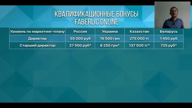 О проекте Faberlic Online . Узнайте подробности, начните зарабатывать!