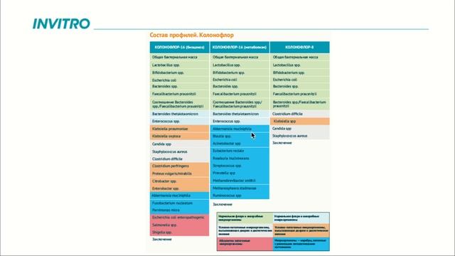 Лабораторные методы оценки микробиоты кишечника и диагностика гельминтозов