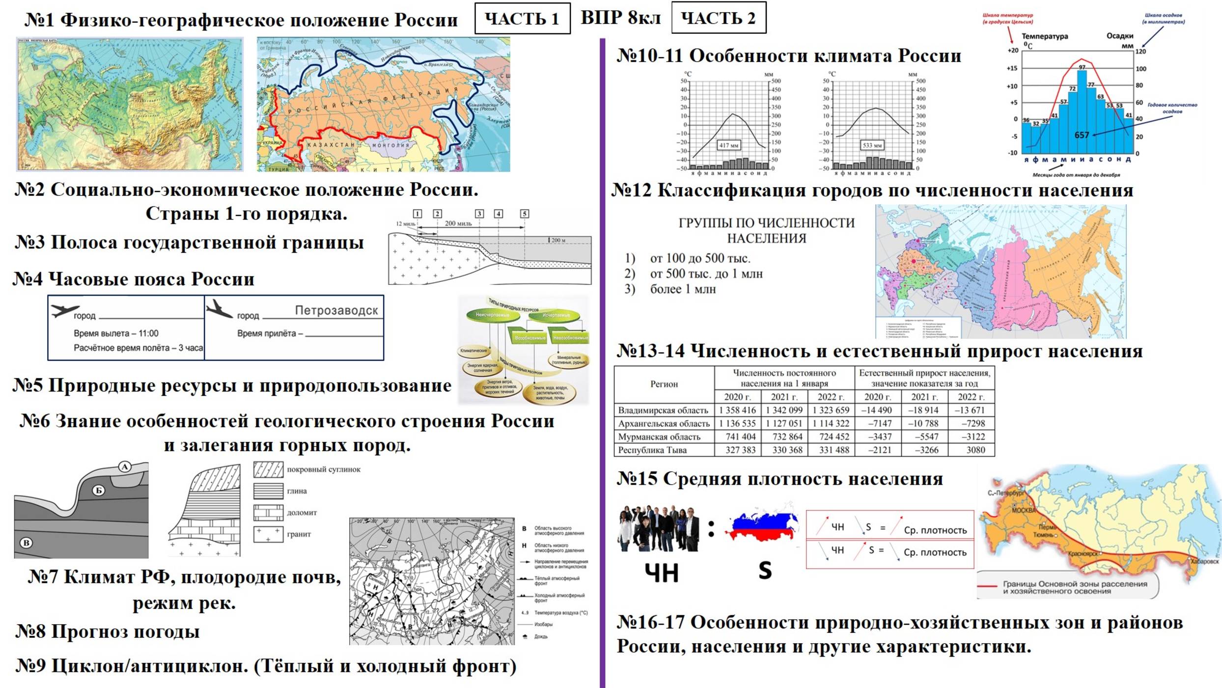Обзор заданий ВПР по географии за 8кл  2025