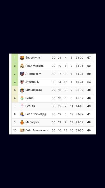 Чемпионат Италии 2024-2025 31й-тур 

#seriea #vkfootball