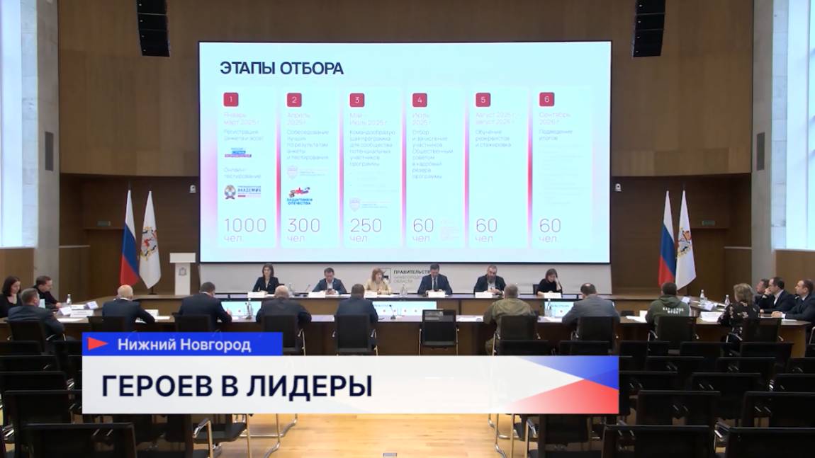 В проекте «Герои. Нижегородская область» изъявили желание участвовать более 1600 жителей региона