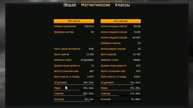 Обзор моего аккаунта в Warface)