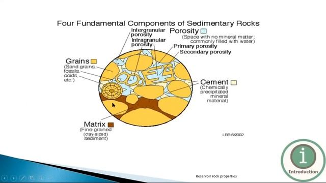 Reservoir Rocks Uncovered: From Limestone to Shale, Exploring Oil and Carbonate Formations