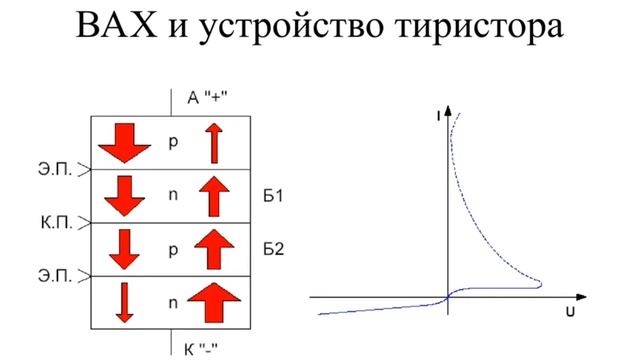 Тиристоры
