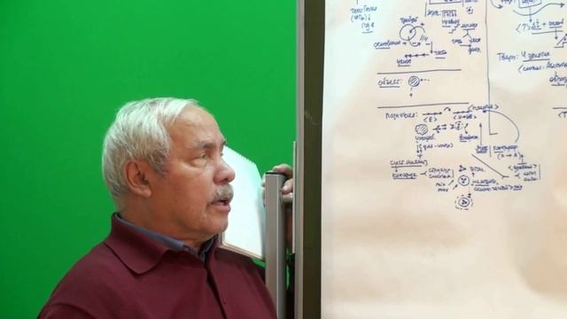 Анисимов О.С. Лекция 9.3. Философия природы. Природа и дух. Инструменты понимания. 2017