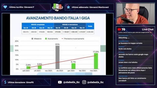 Piano Italia 1 Giga balza al 17% di civici collegati, ma è l'effetto Walk-In