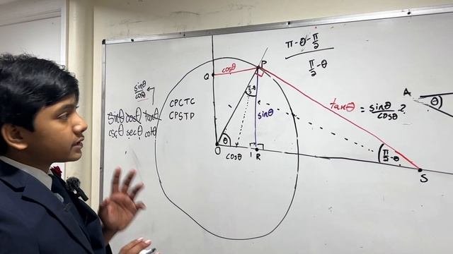 Trigonometry : Six trig functions in one diagram