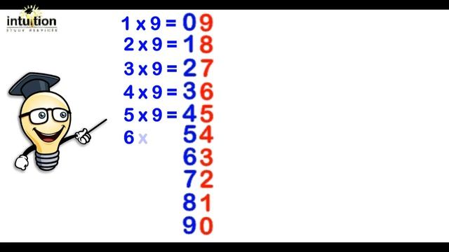 Fast 9 times table trick!!!