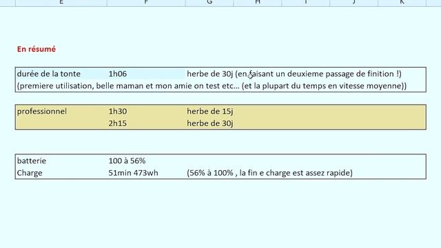 je teste une tondeuse sans fil télécommandée !!! Mowrator S1 4WD plus rapide qu'une thermique