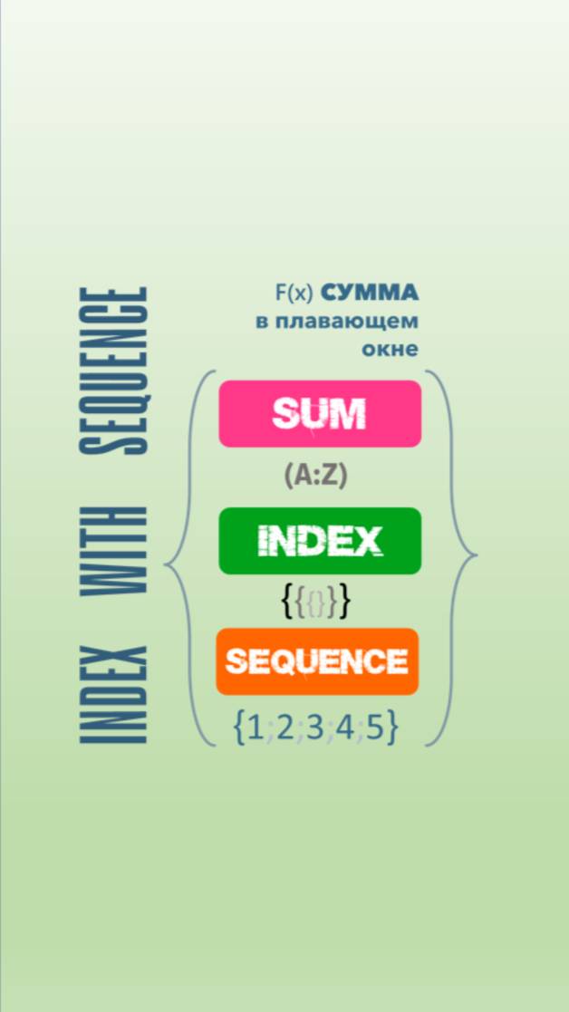 Сумма в плавающем окне (динамический диапазон)