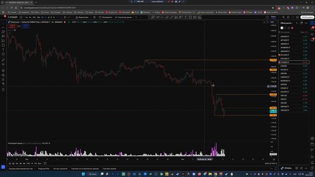 Обзор рынка крипты - скоро ФИНАЛ