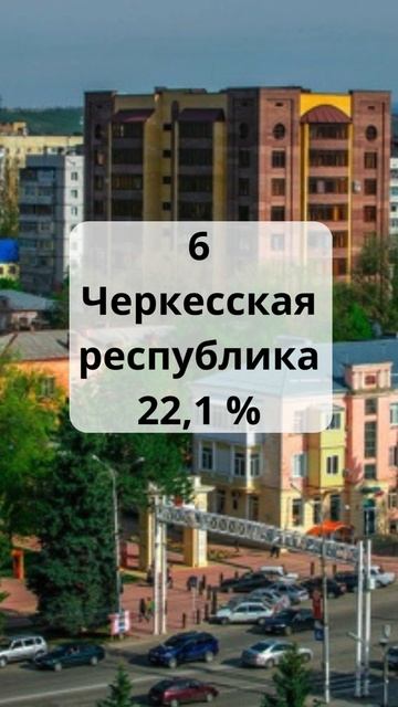 Самые бедные регионы России по % населения за чертой бедности.