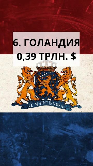 Крупнейшие экономики перед началом 2 мировой войны