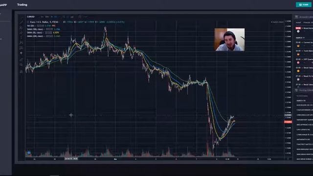 🌞Easy Trade App and EMA 50/ EMA 100 / EMA 200🌞2019