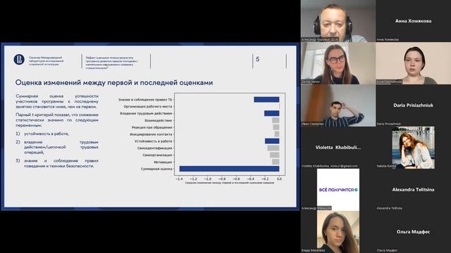 Данила Иванов, Иван Смекалин | Эффект оценщика
