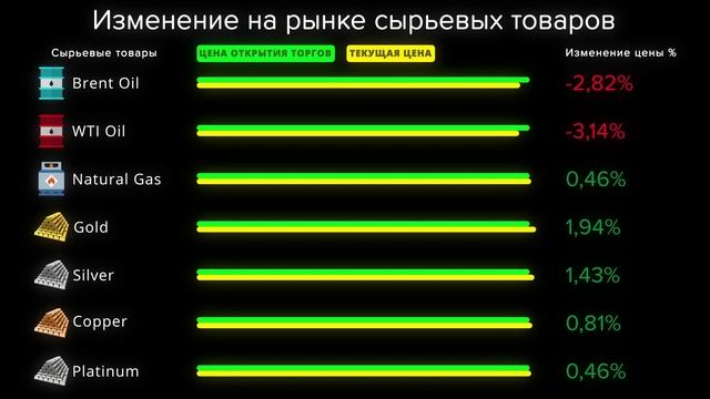 Cauvo Capital. Новости мировой экономики 09.04