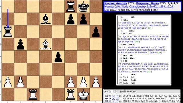 World Championship 1984-Game 19-Karpov,Anatoly-Kasparov,Garry