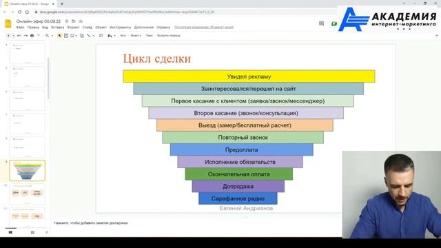 Советы Директологу. Что нужно знать о воронке продаж. Основные этапы в воронке продаж. Цикл сделки.