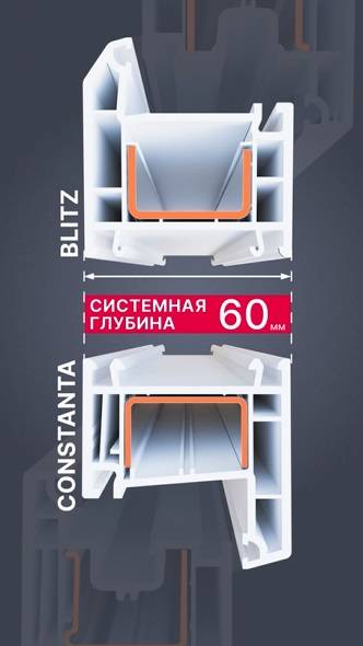 Пластиковые окна 
РЕХАУ CONSTSNTA
РЕХАУ BLITZ