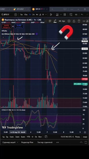 Bitcoin $85K — рост или ловушка_ Разбираем клин и отскок BTC 📉📈